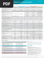 Fidelis Care Essential Plan Benefits Guide | PDF | Patient | Hospital