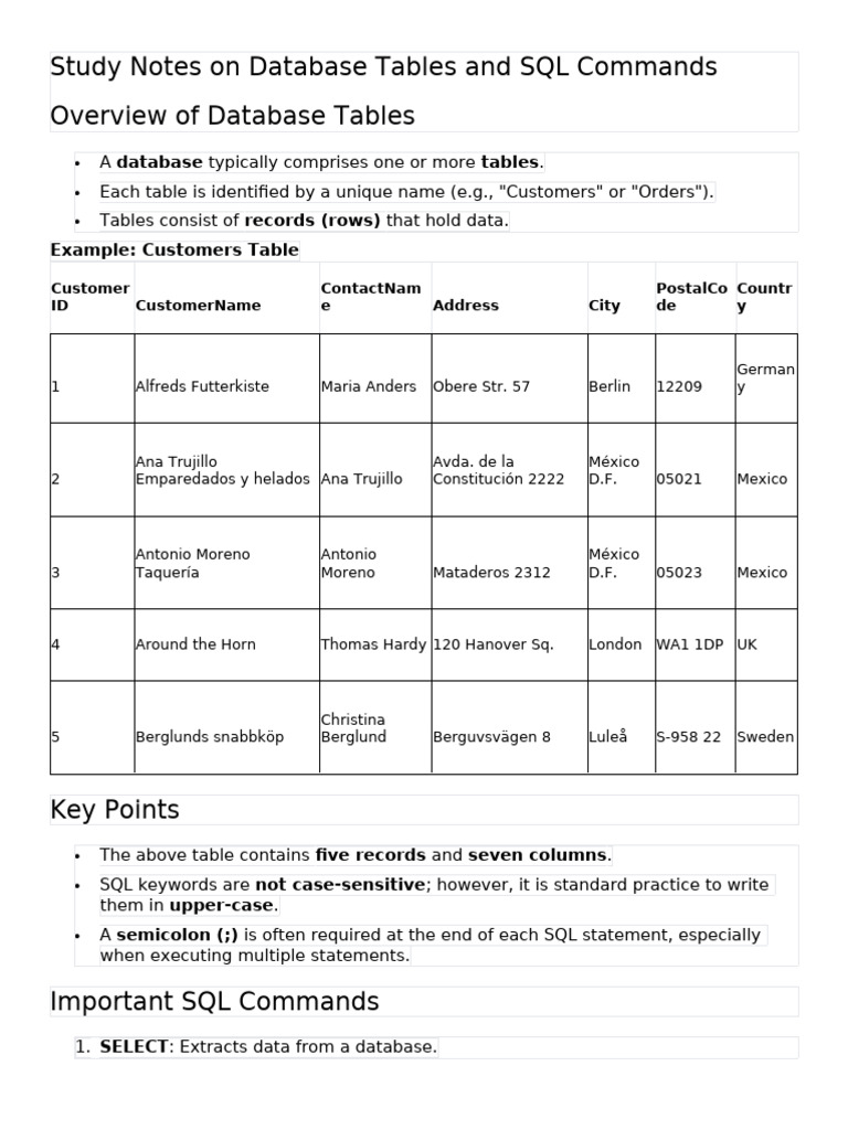 Database Tables and SQL Commands Guide | PDF | Sql | Database Index