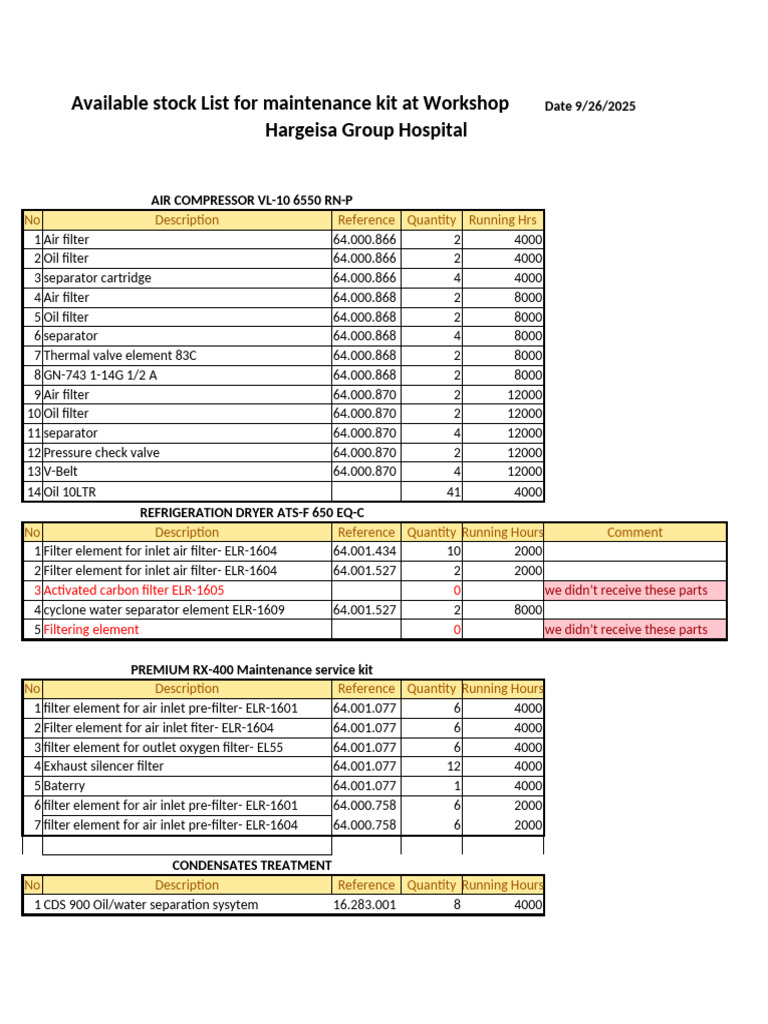 Maintenance Kit Stock List for Workshop | PDF | Energy Technology ...