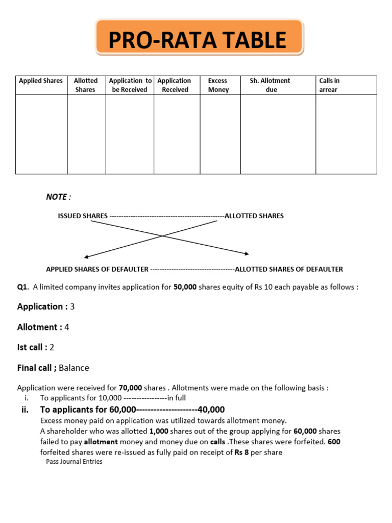 Journal Entries for Share Allotment | PDF