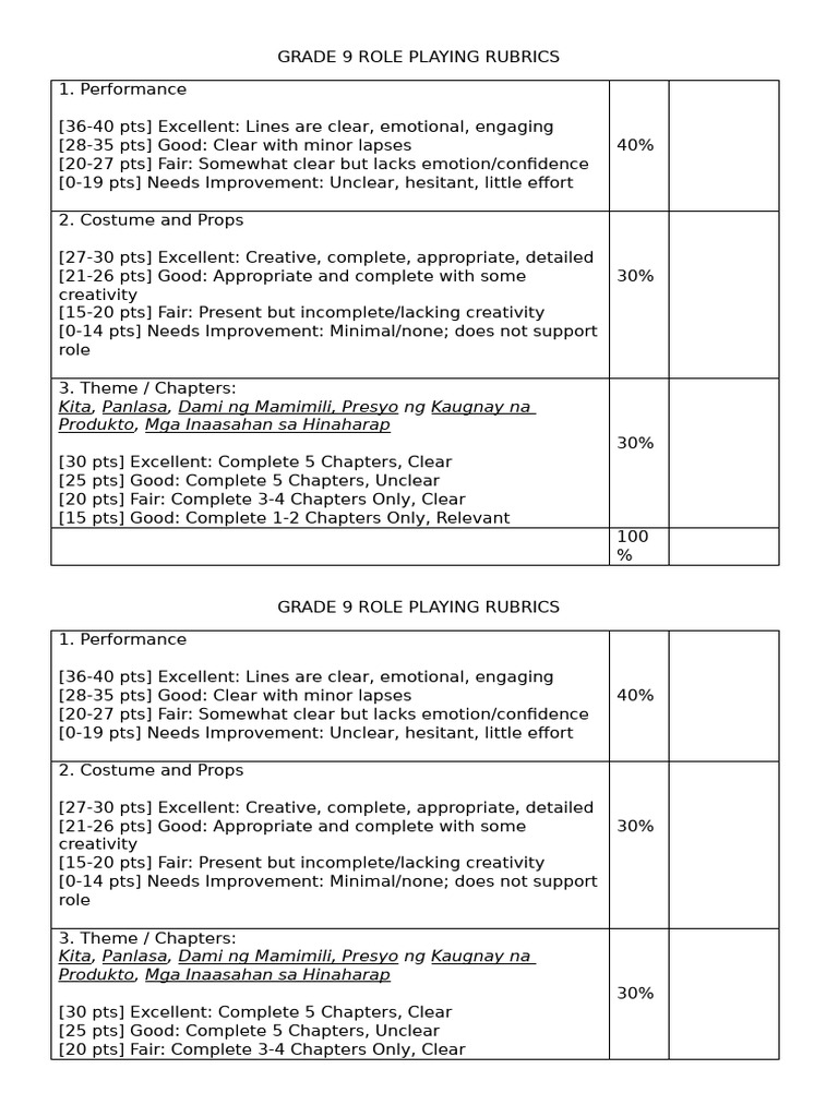 Grade 9 Role Playing Rubrics | PDF
