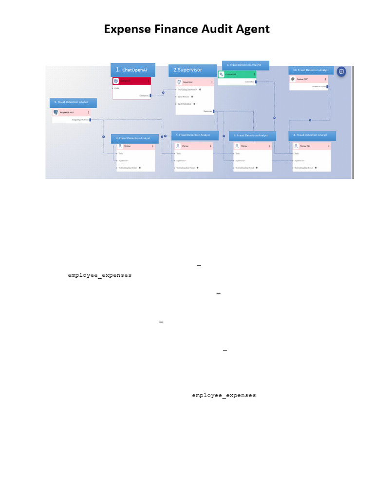 Expense Finance Audit Workflow Guide | PDF | Audit | Databases