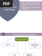 Ind AS 7 Cash Flow Statement Guide | PDF | Expense | Dividend