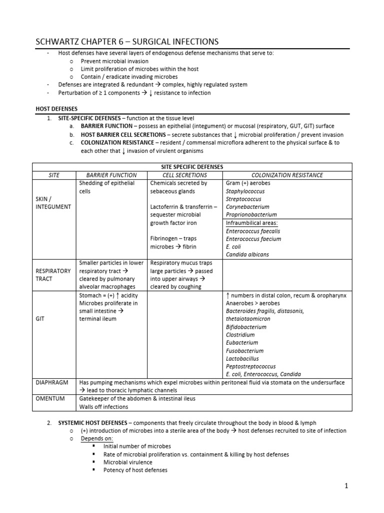 Chapter 6 - Surgical Infections | PDF | Sepsis | Infection