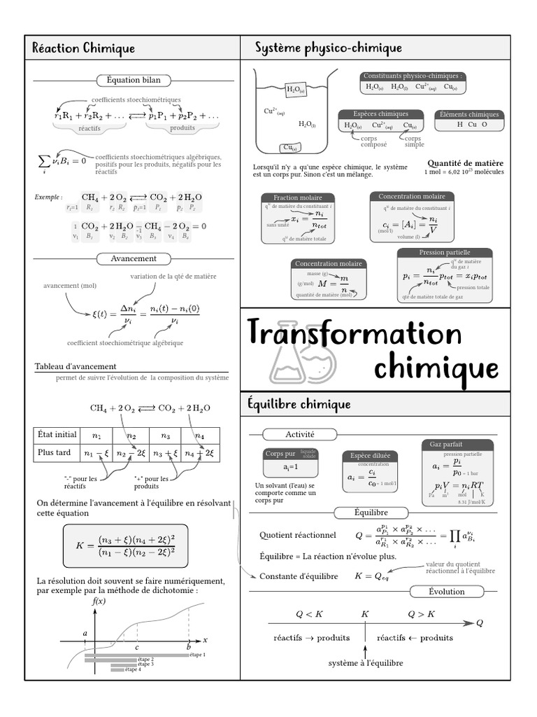 Équilibre et Transformation Chimique | PDF | Équilibre chimique ...