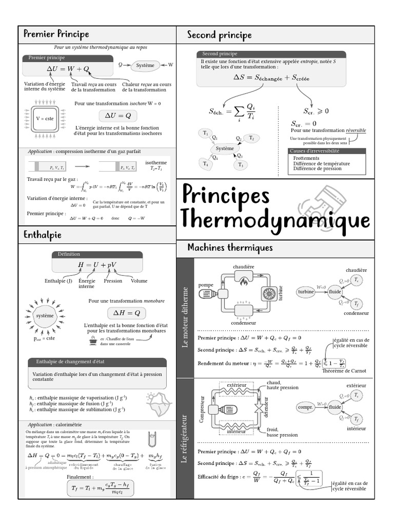 Principes de thermodynamique et enthalpie | PDF | Enthalpie ...
