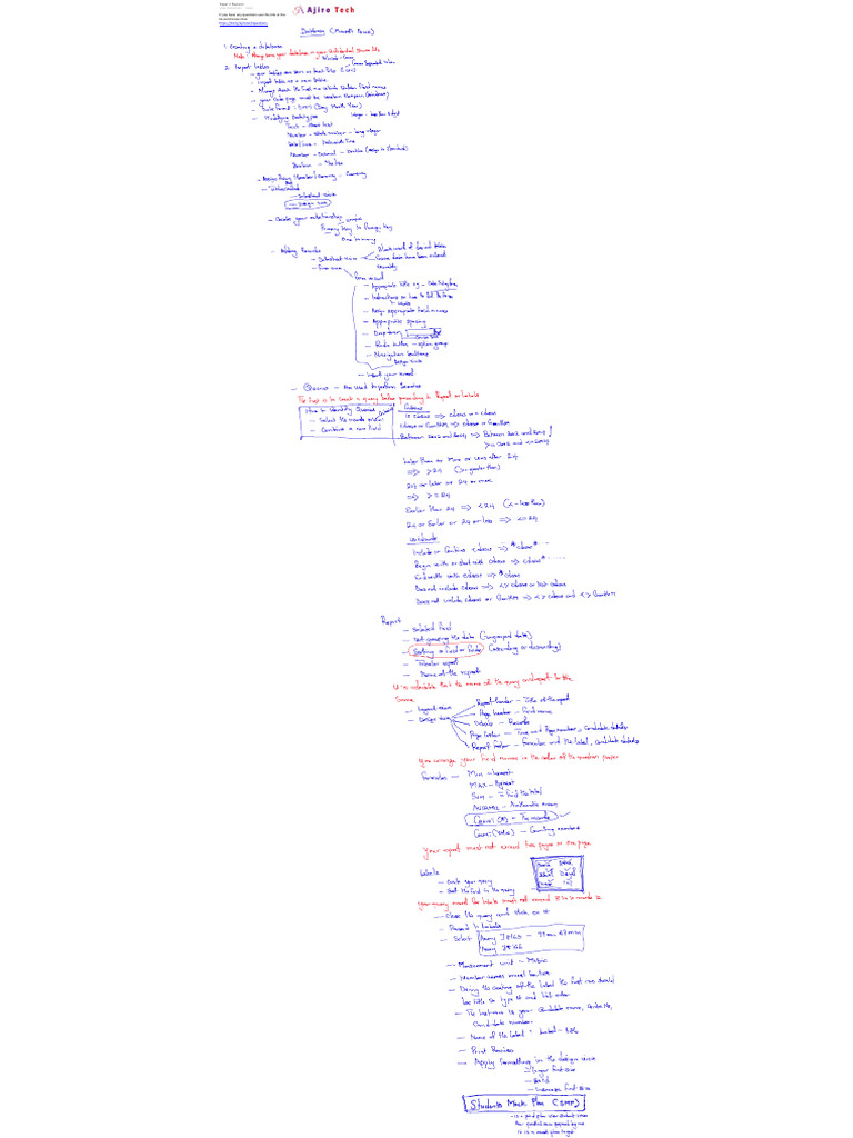 Paper 2 Revision | PDF