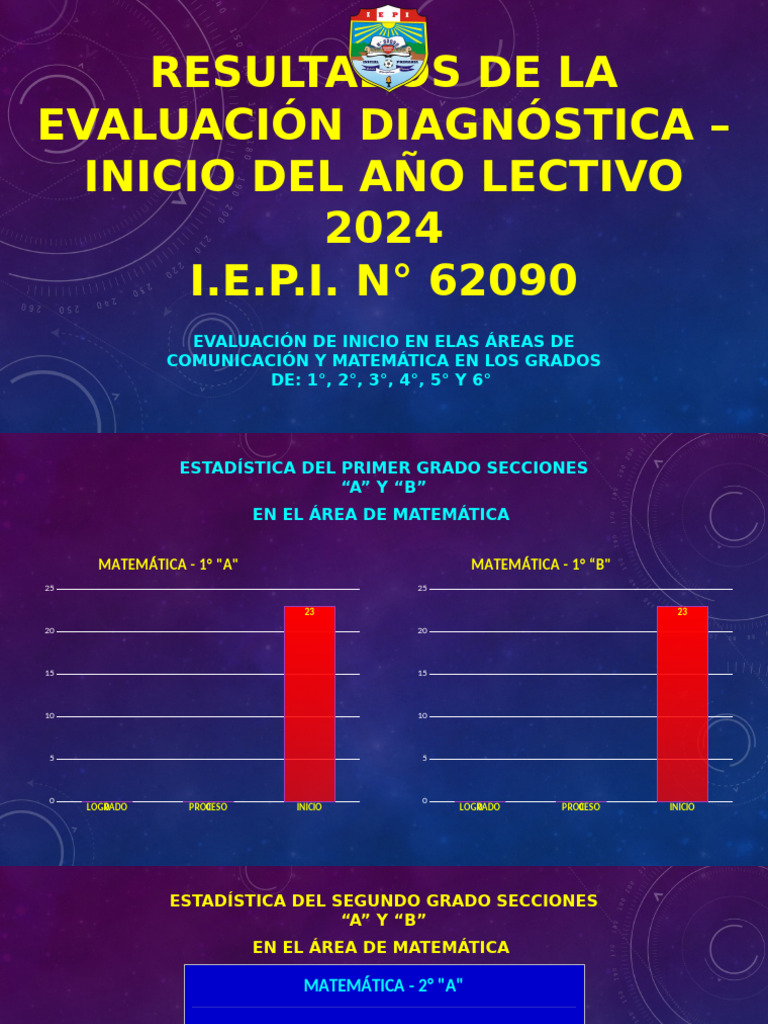 Resultados Evaluación Diagnóstica 2024 | PDF