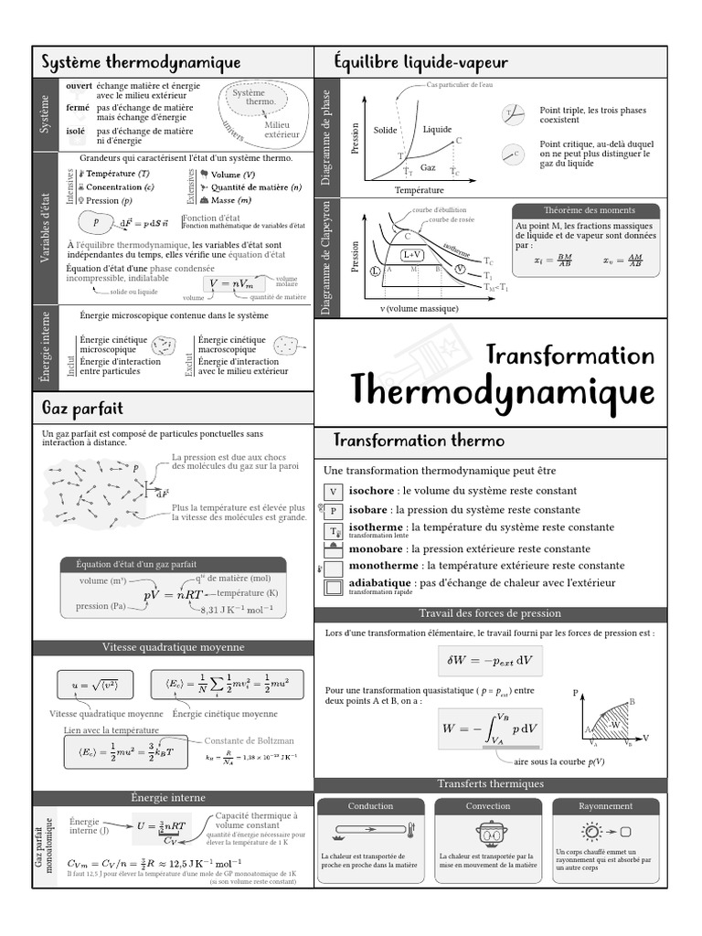 Concepts clés de la thermodynamique | PDF | Diagramme de phase ...