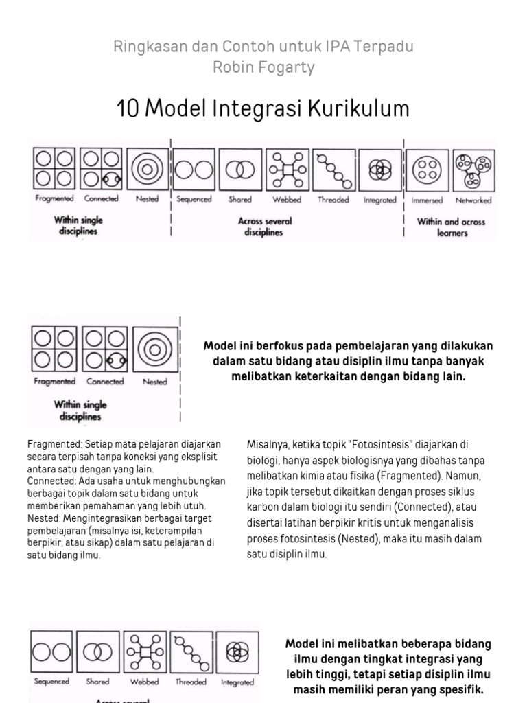 10 Model Integrasi Kurikulum - Robin Fogarty | PDF