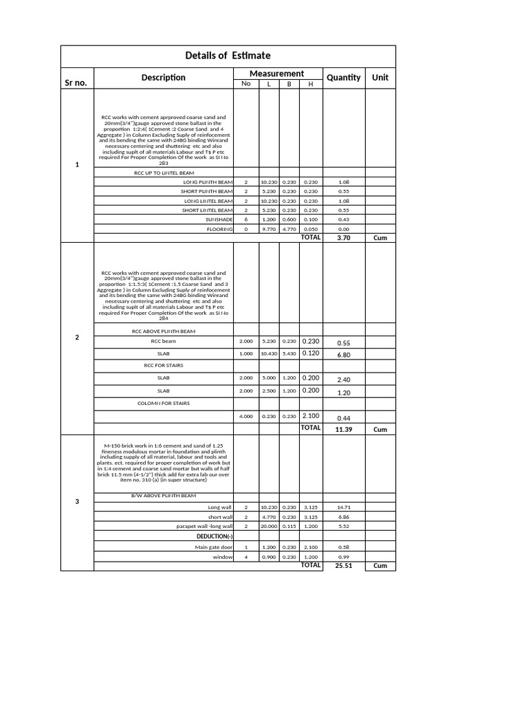 Detailed RCC Estimate and Material Costs | PDF | Mortar (Masonry ...