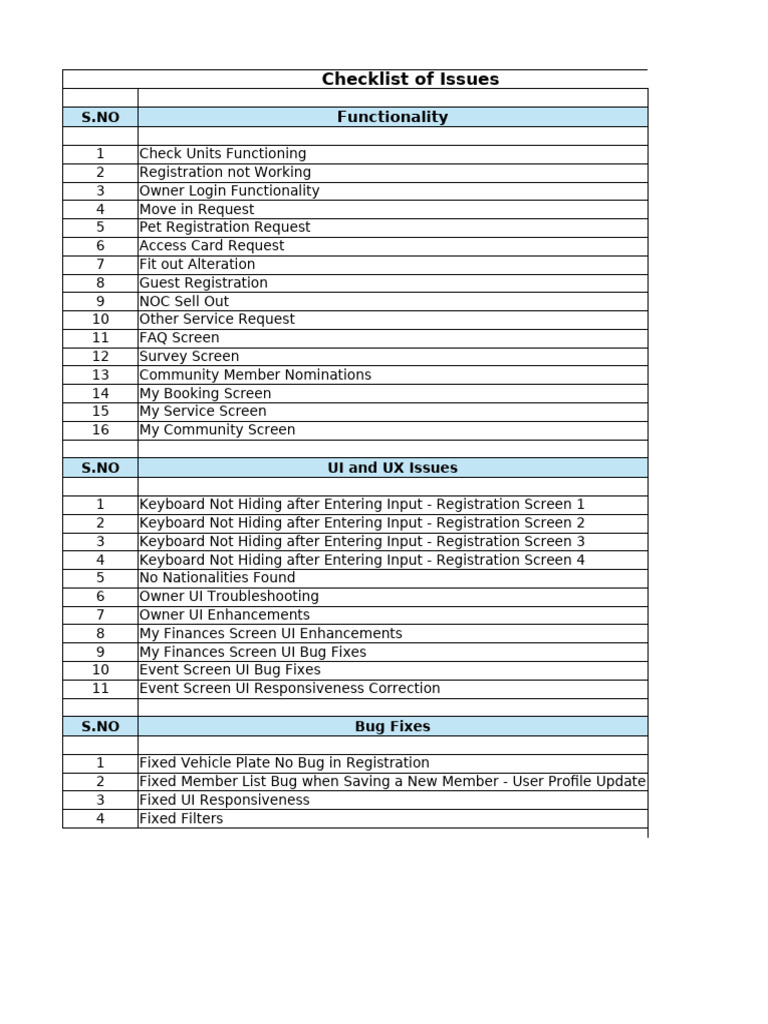 Functionality and UI Issue Checklist | PDF