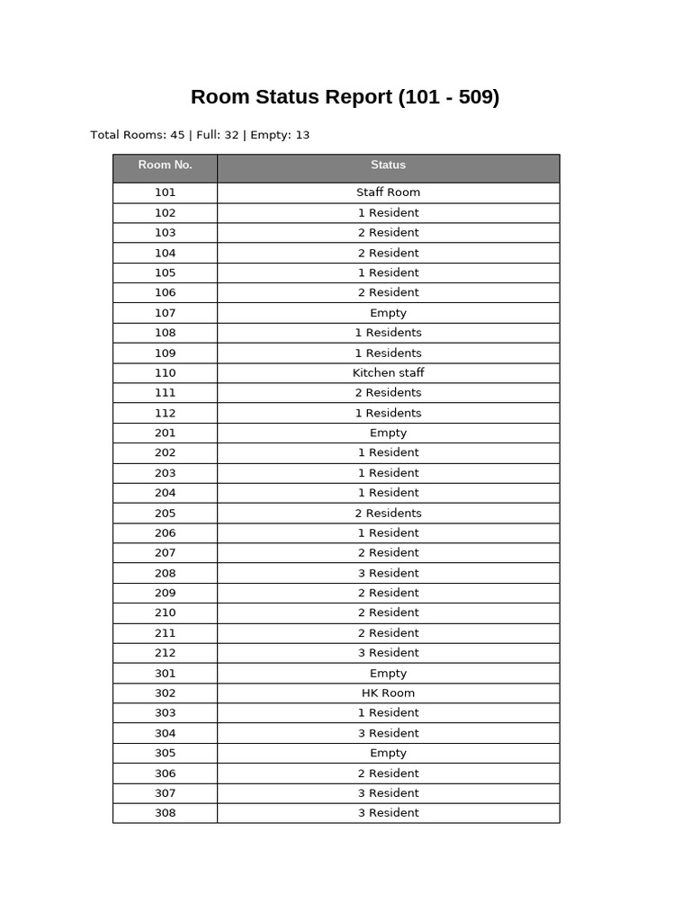 Room Status Report | PDF