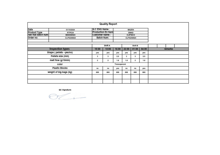 Quality Report for RTPE24 Production | PDF