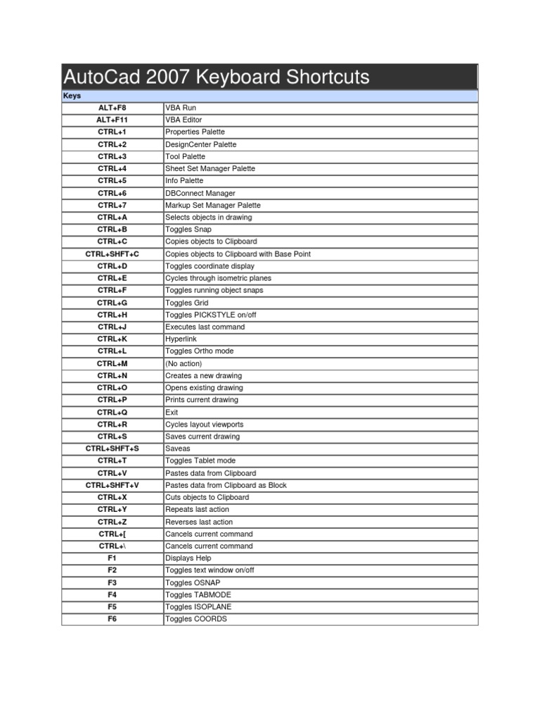 AutoCad 2007 Keyboard Shortcuts Graphical User Interfaces Information Science