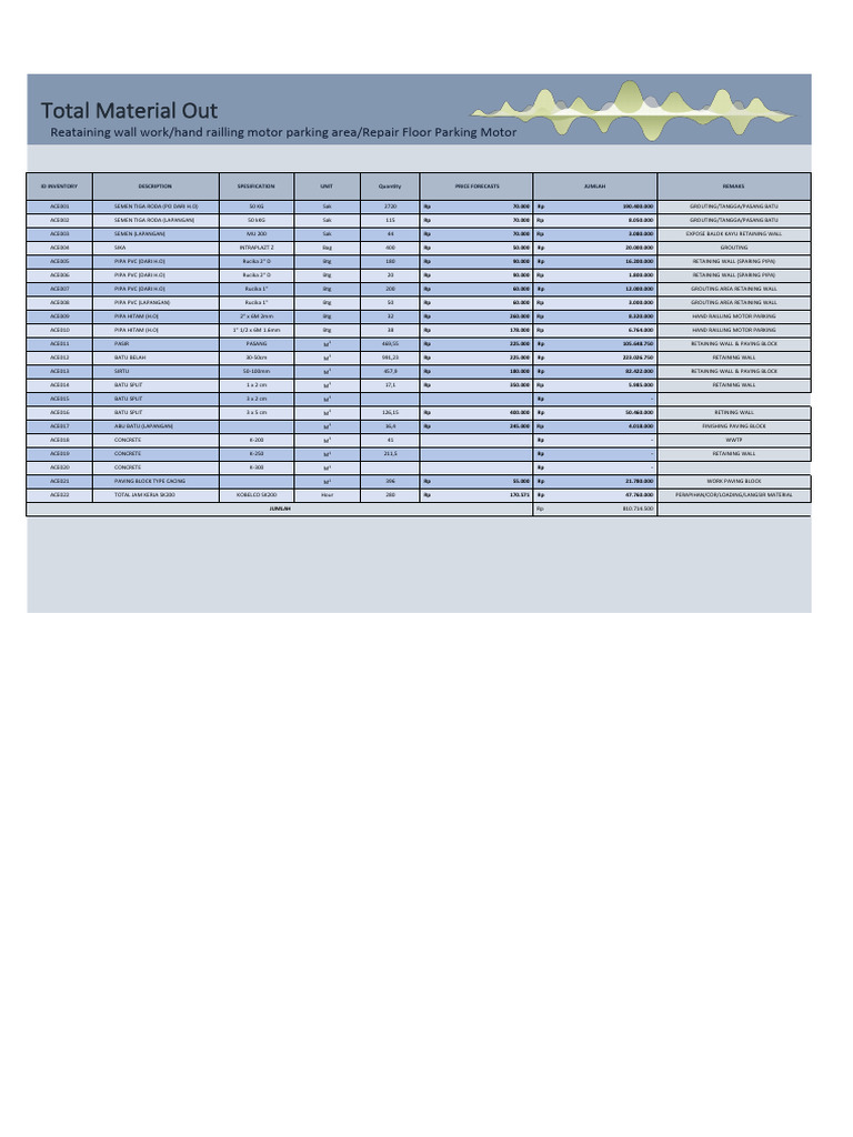 Total Stock Out Material | PDF | Civil Engineering | Architectural Design