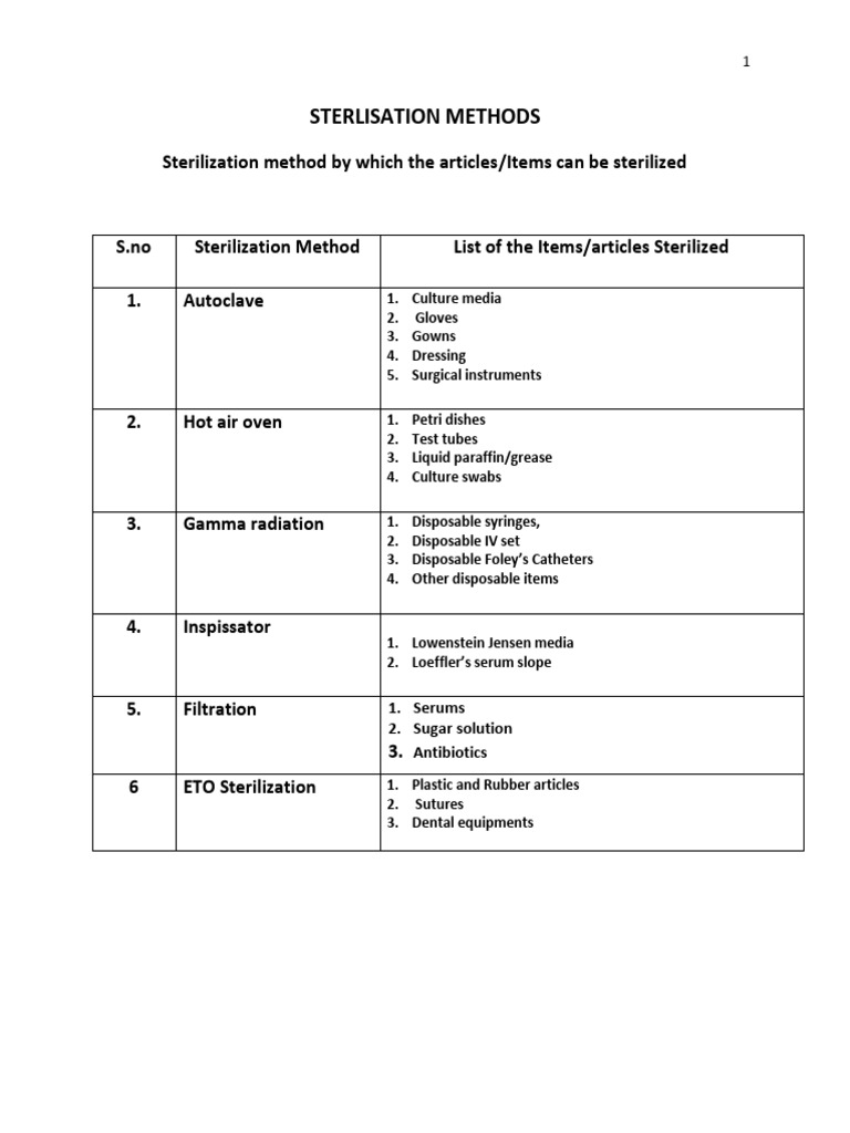Sterilization Methods and Items List | PDF