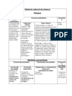 Epidemiologia - Dengue