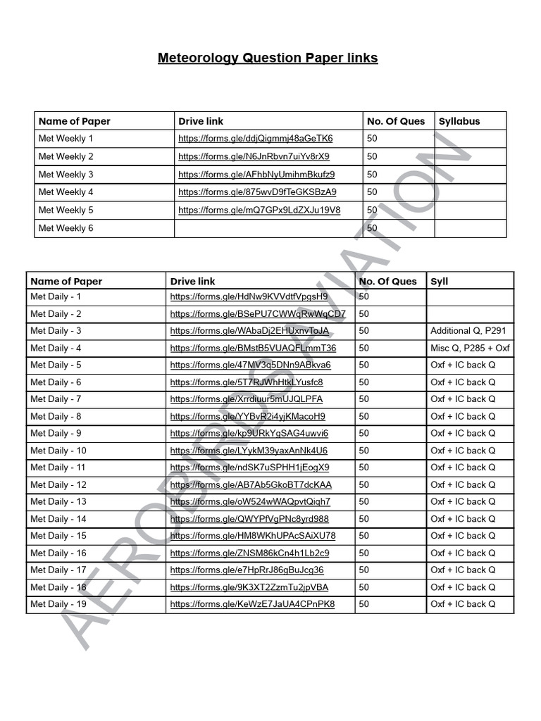 Weekly and Daily Meteorology Papers | PDF