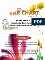 Bar Chart Present