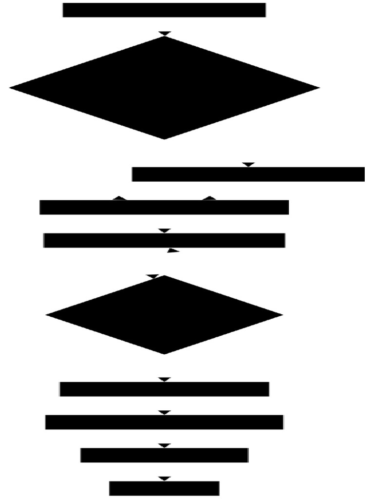 Shutdown Task Flowchart | PDF