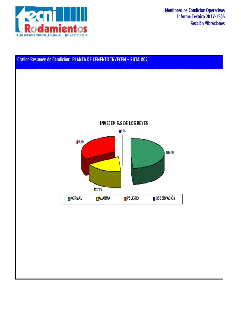 Espectros Invecem. Ruta 02 | PDF | Rodamiento (Mecánico) | Fricción