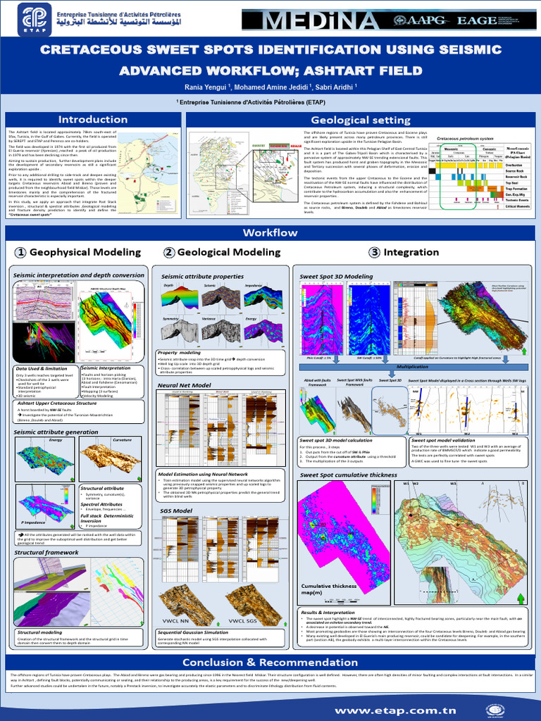 Sweet Spost Identification Ashtart Field Poster-To Print VersionFinale ...