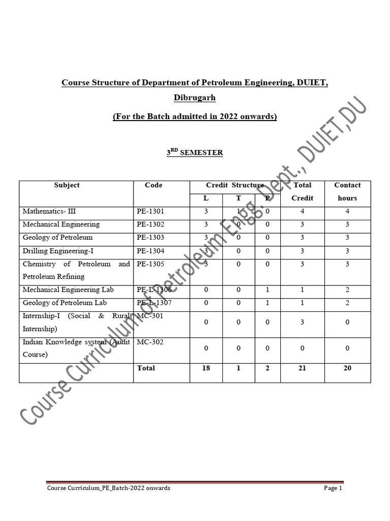 Petroleum Engineering Curriculum 2022 | PDF | Petroleum Reservoir ...