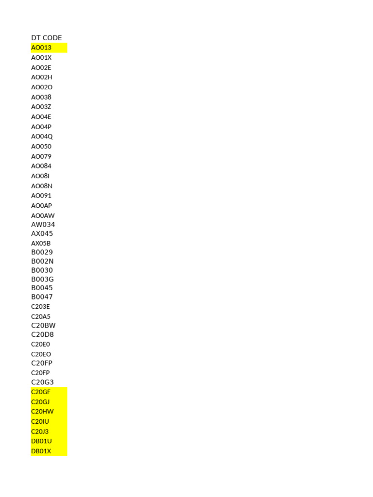 Comprehensive List of DT Codes | PDF
