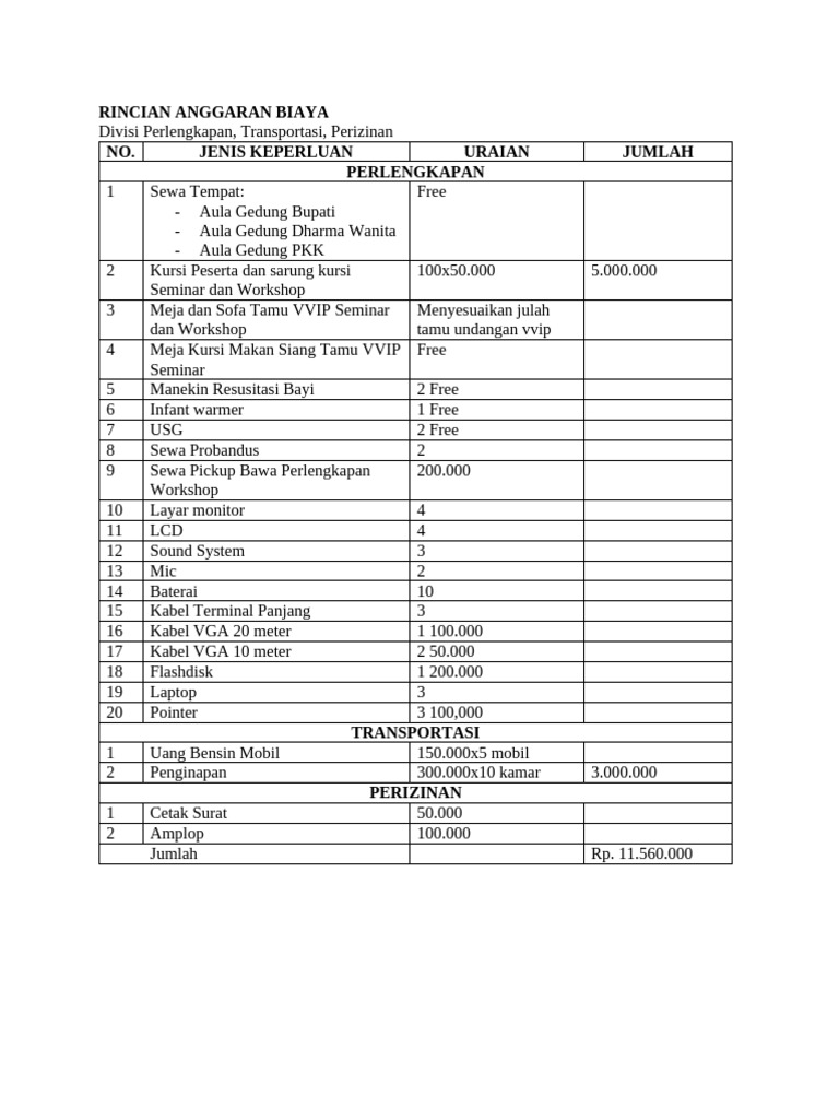 Rincian Anggaran Biaya Seminar 2023 | PDF