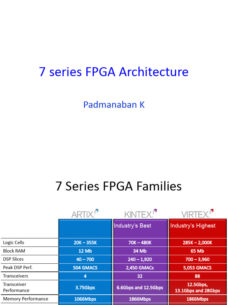 CLB Architecture in Xilinx 7 Series FPGAs | PDF | Field Programmable ...