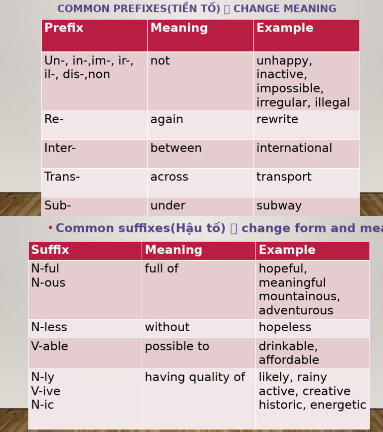 Prefix Suffix | PDF