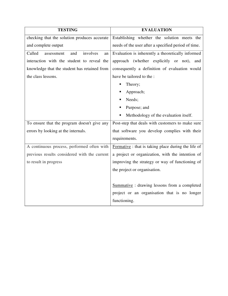 Testing | PDF | Career & Growth