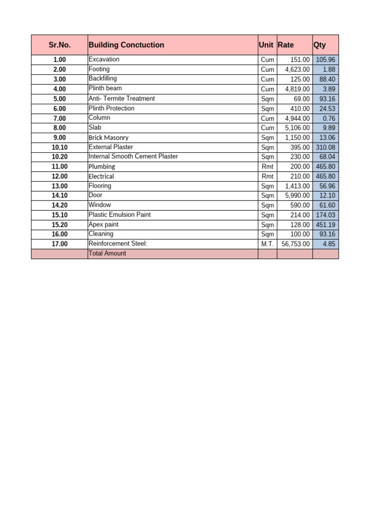 Building Construction Cost Breakdown | PDF | Masonry | Components
