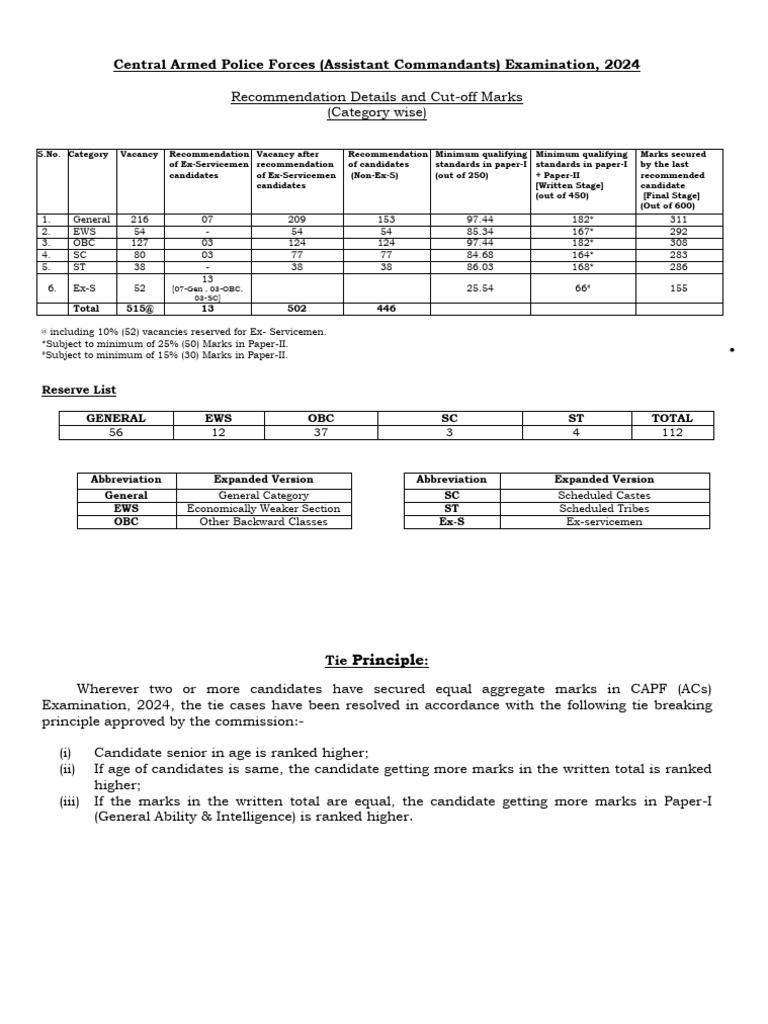 Cutoff Capf Acs 2024 Eng 160625 | PDF | Politics Of India | Government ...