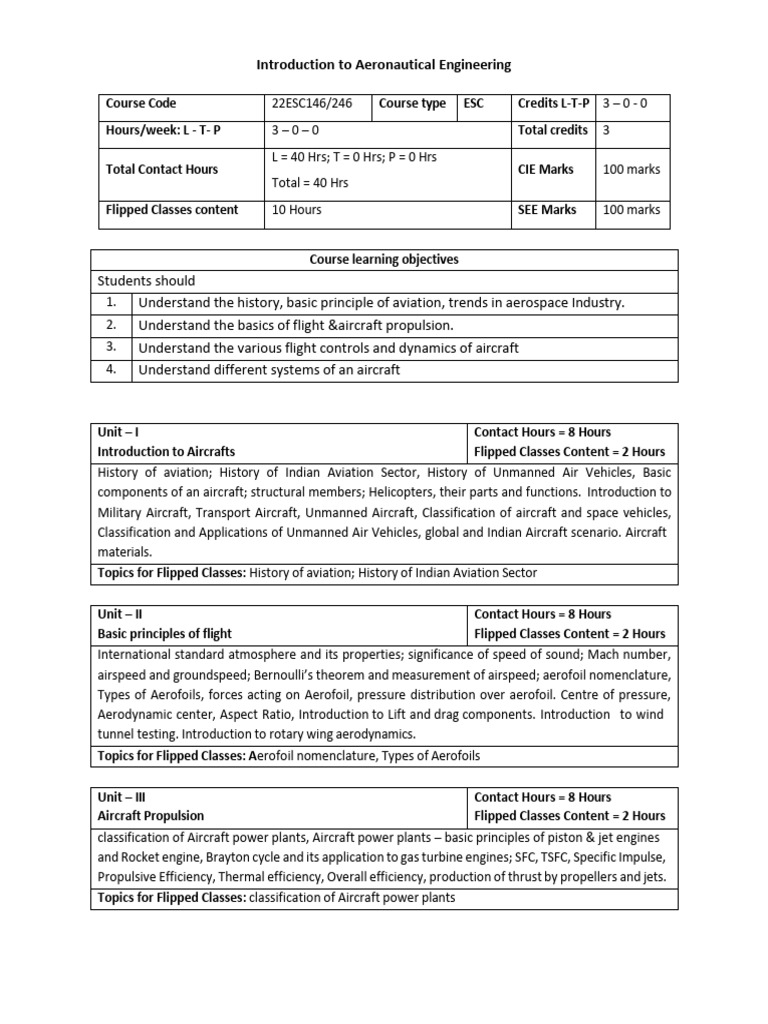 Syllabus of Introduction To Aeronautical Engineering 22ESC146 246 1 ...