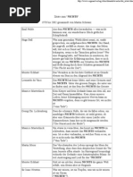 Download Zitate zum Nichts by Wilhelm Kgelgen SN93345123 doc pdf