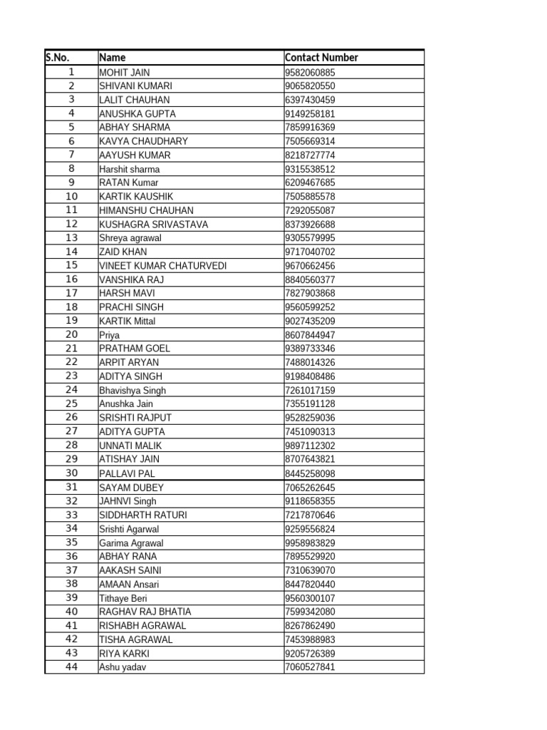 Contact List of Individuals | PDF | Science Education | Career And ...