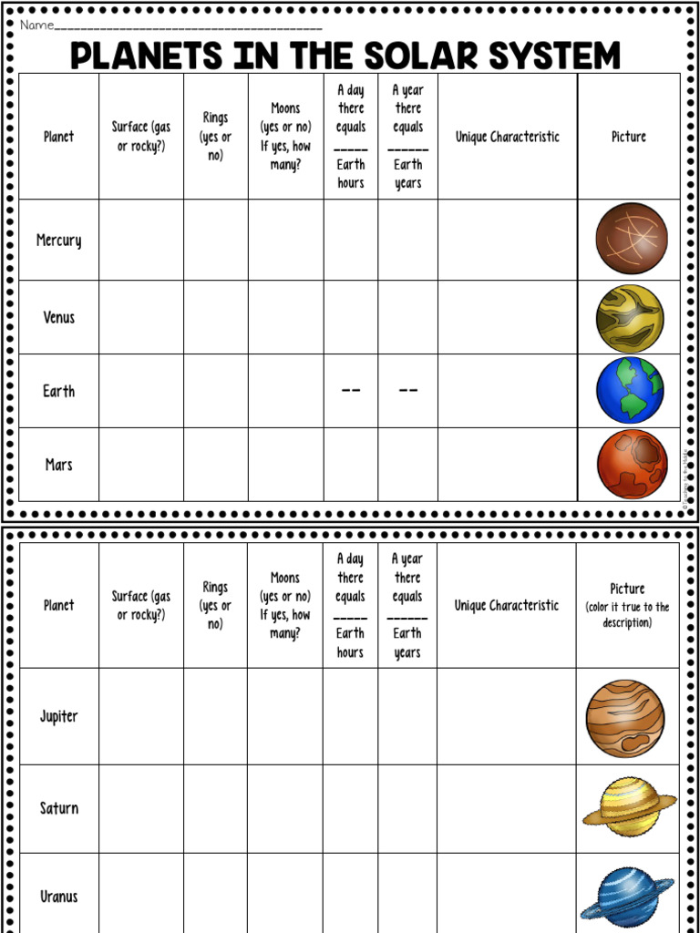 Uranus Characteristics and Facts | PDF | Planets | Planets In Astrology