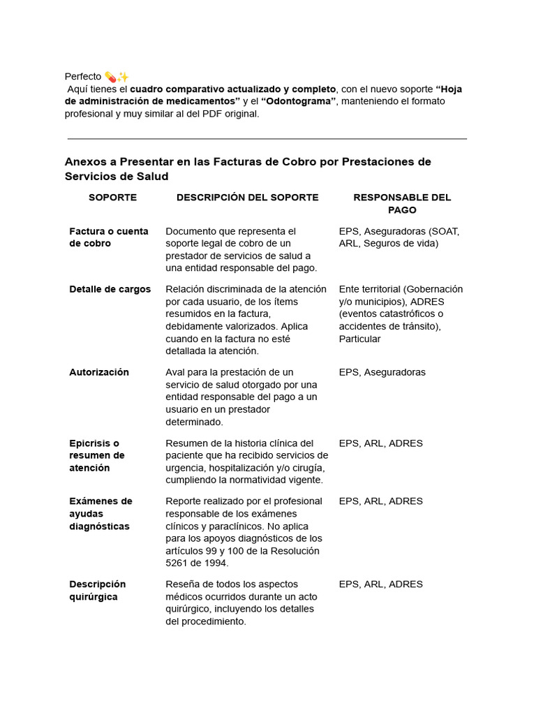 Sena Ee2 | PDF | Cuidado de la salud | Medicamentos con receta