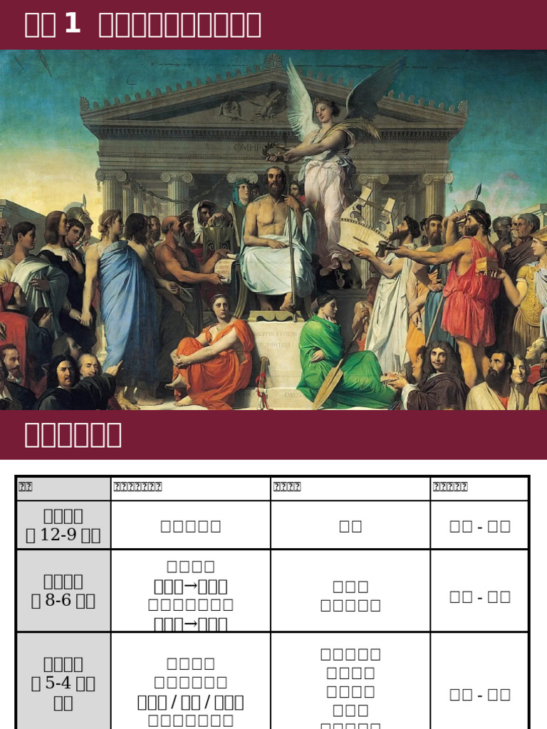 专题9 从权力政治走向权利政治课件-2022届高三历史二轮复习| PDF