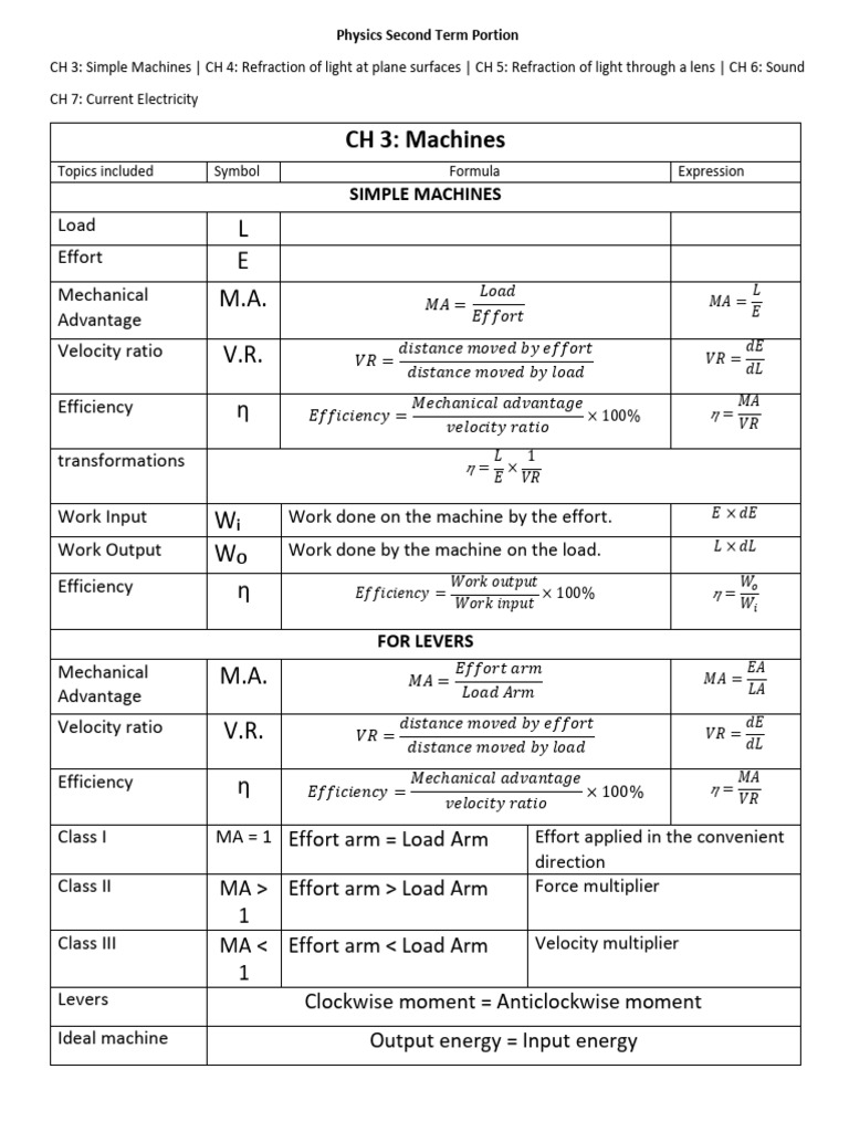Physics Second Term Topics Overview | PDF | Electromagnetic Spectrum ...