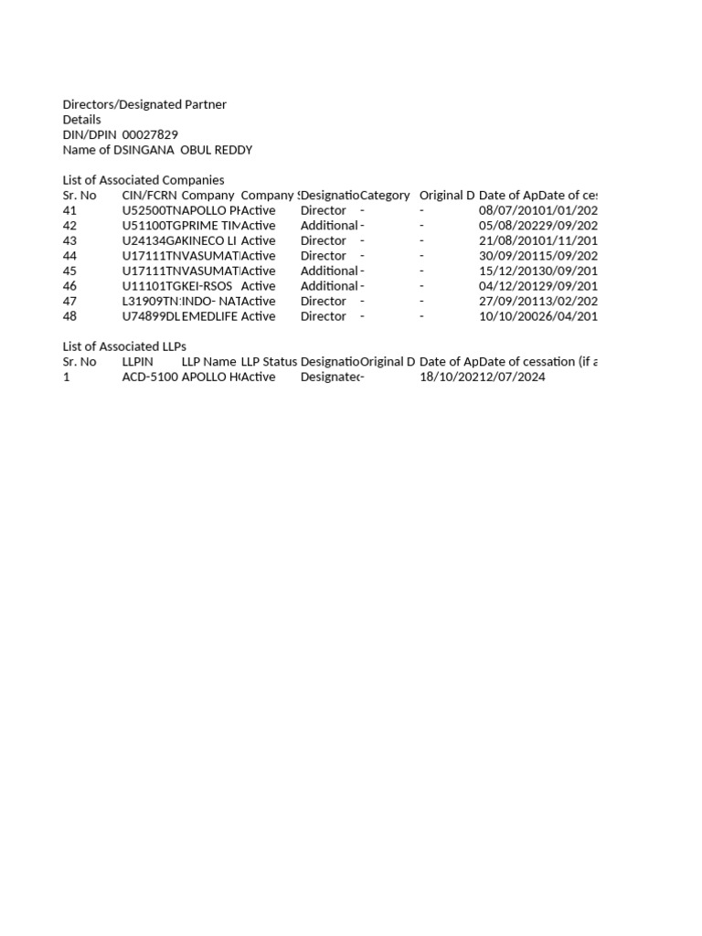 Directors and LLPs of DiSINGANA OBUL REDDY | PDF