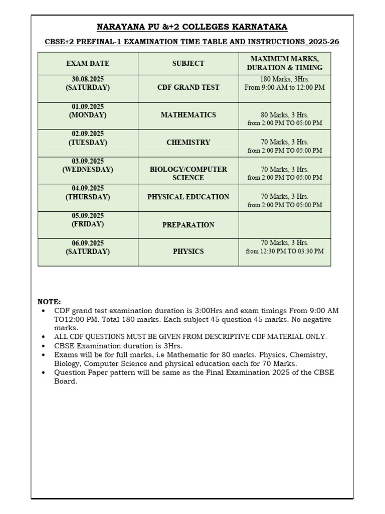 Cbse+2 Prefinal-1 Examination Time Table, Syllabus & Paper Setting ...