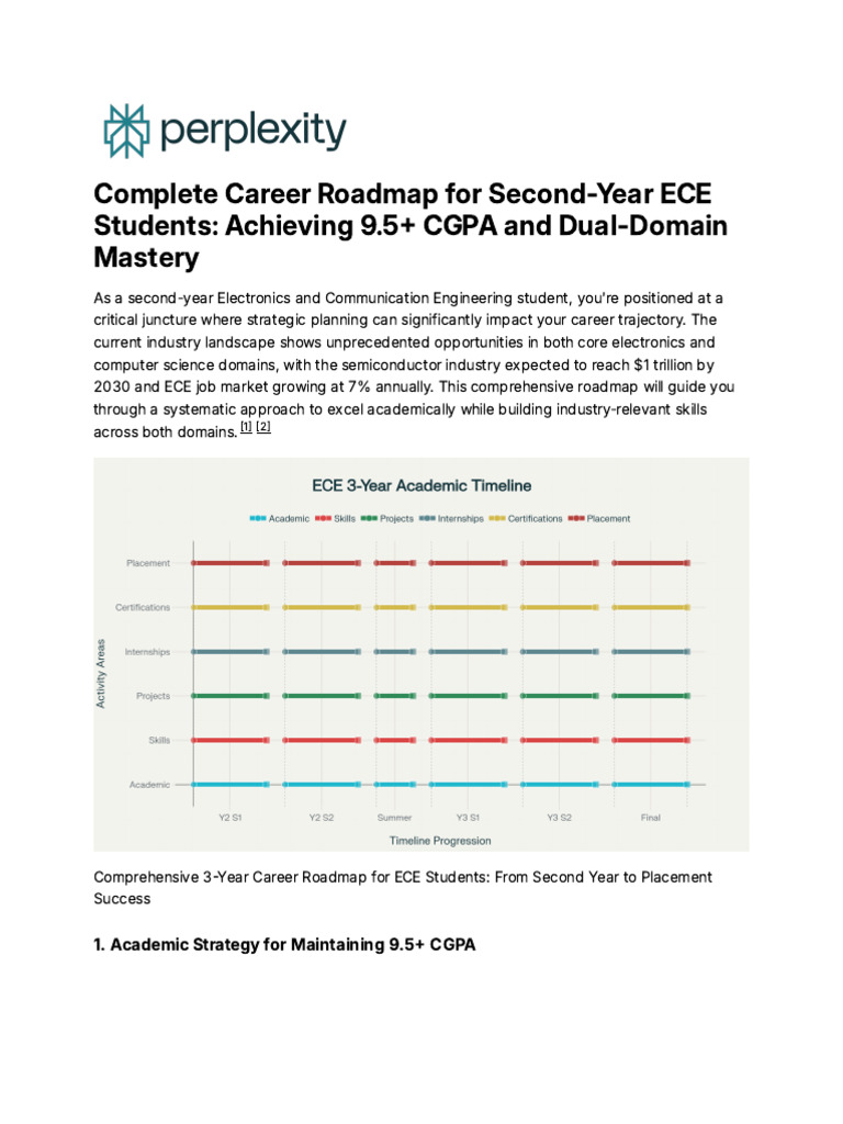 ECE Career Roadmap for Success | PDF | Embedded System | Electronic ...