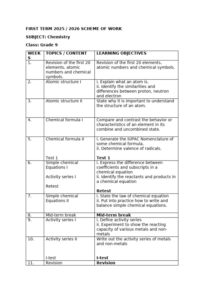 Grade 9 Chemistry Scheme of Work | PDF