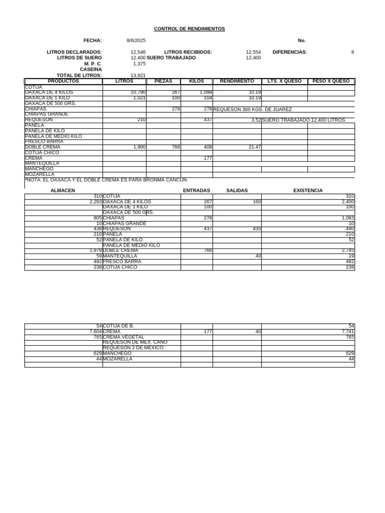 Kpi2025 250925 | PDF