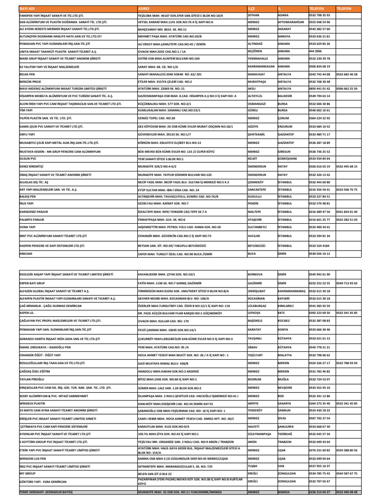 Dealer | PDF