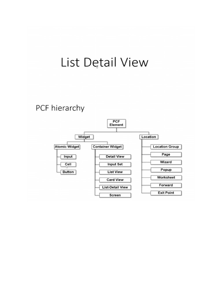 LDV | PDF