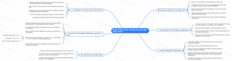 NoteGPT MindMap 1759347322406 | PDF